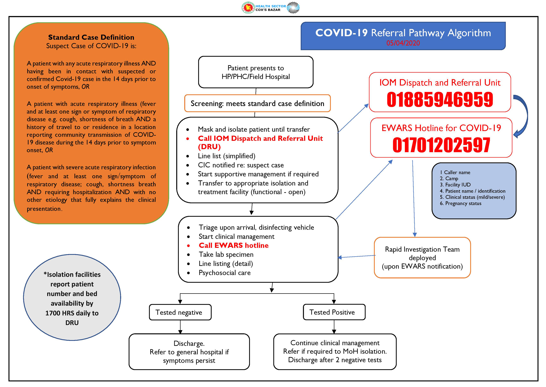 Referral_Pathway
